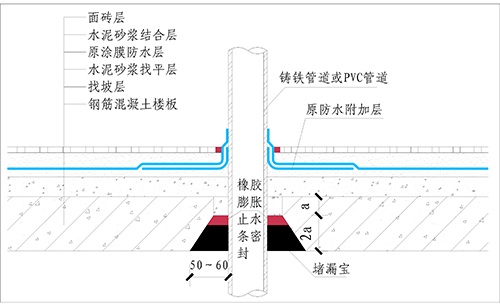 厨卫间渗漏如何全身而退