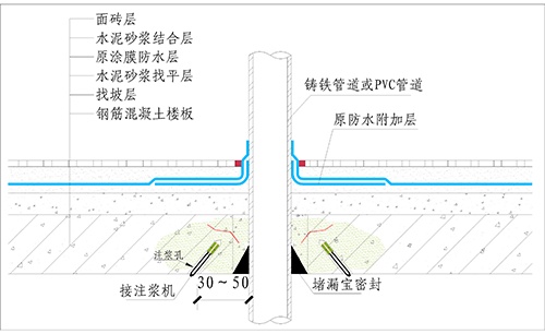 厨卫间渗漏如何全身而退