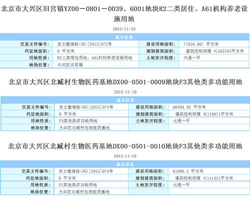 北京 大兴地块 土地市场土地拍卖