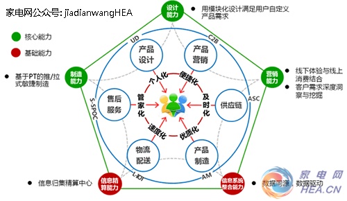 “互联网+四川制造”方案出台 长虹扮示范角色