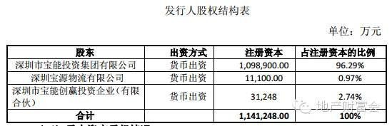 26倍杠杆买万科？姚振华秘密资金图谱揭秘