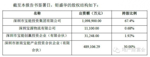 26倍杠杆买万科？姚振华秘密资金图谱揭秘