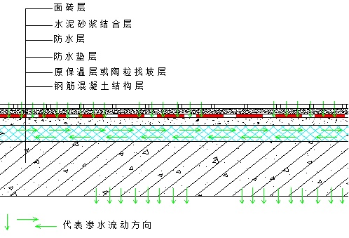 露台风光好 漏水别来扰——露台渗漏维修篇