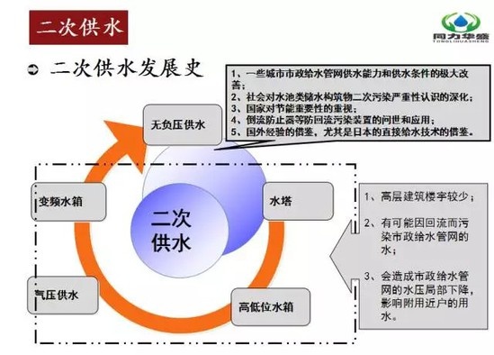 《荷欧大师大讲堂》| 李光林总裁《智能水务》