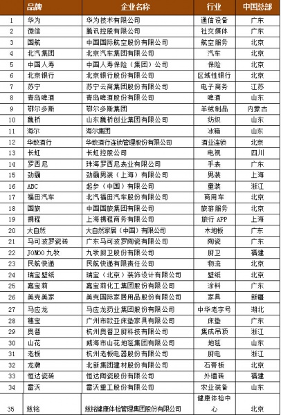 中国品牌奥斯卡揭幕 大自然获地板行业No.1大奖