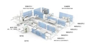 （图：国安瑞室内生态环境系统示意）