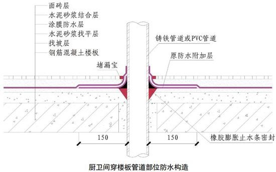 不让卫生间漏水成为邻里隔离带