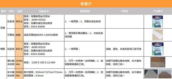 装修消费主张，有住互联网装修无隐形消费