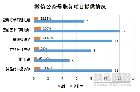 网易315调查厨电篇|综合平均分超90 厨电你咋不上天