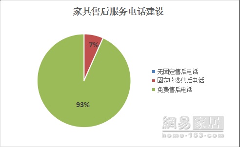 315家居调查家具篇｜综合平均分仅次厨电 位列第二