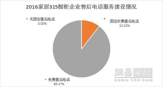 315家居调查橱柜篇 | 好兆头“执输行头” 博洛尼高分居首