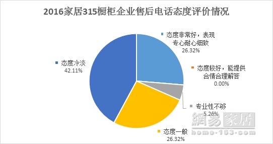 315家居调查橱柜篇 | 好兆头“执输行头” 博洛尼高分居首