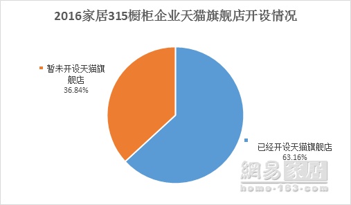 315家居调查橱柜篇 | 好兆头“执输行头” 博洛尼高分居首