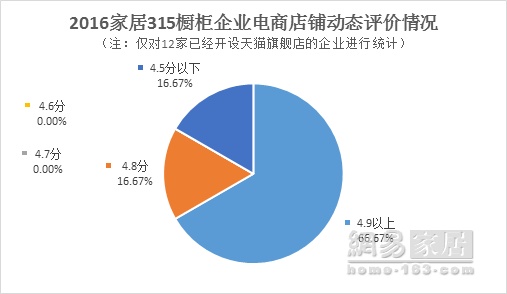 315家居调查橱柜篇 | 好兆头“执输行头” 博洛尼高分居首