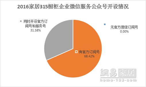 315家居调查橱柜篇 | 好兆头“执输行头” 博洛尼高分居首