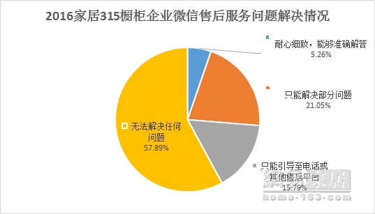 315家居调查橱柜篇 | 好兆头“执输行头” 博洛尼高分居首