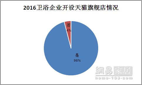 九牧成唯一破90品牌 微信电商频现“低分王”