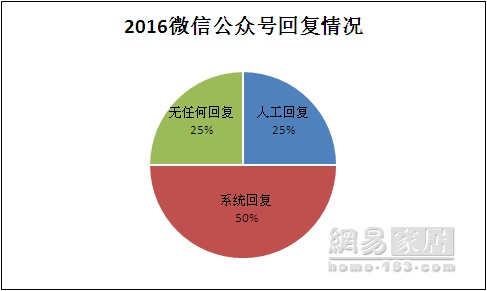 九牧成唯一破90品牌 微信电商频现“低分王”