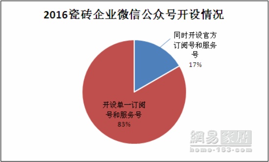 315家居调查瓷砖篇|行业缺高分选手 宏宇55分拖后腿