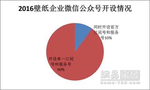 315家居调查壁纸篇|多项评分不及格 壁纸成了差等生