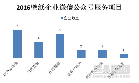 315家居调查壁纸篇|多项评分不及格 壁纸成了差等生