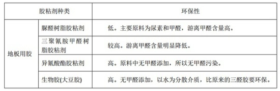 安信地板：如何选购好地板？