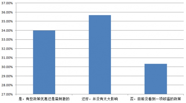 政策