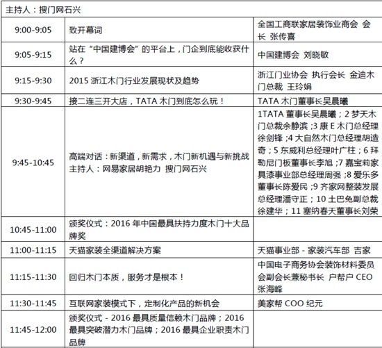 木门市场萎缩 业内大咖在门业互联网经济论坛上聊什么？