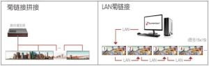 (图：LG 86BH5C内容管理简化信息编辑与发布)