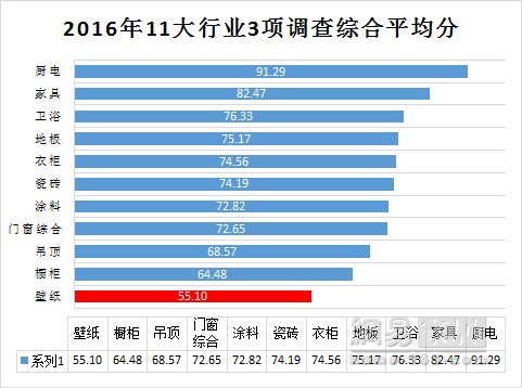 移动端成橱柜服务“新风口”