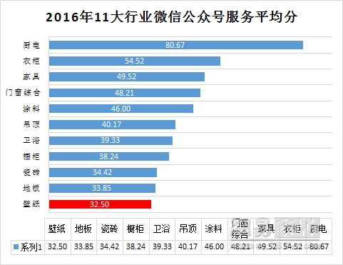 移动端成橱柜服务“新风口”