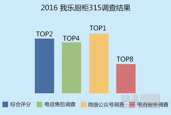 移动端成橱柜服务“新风口”