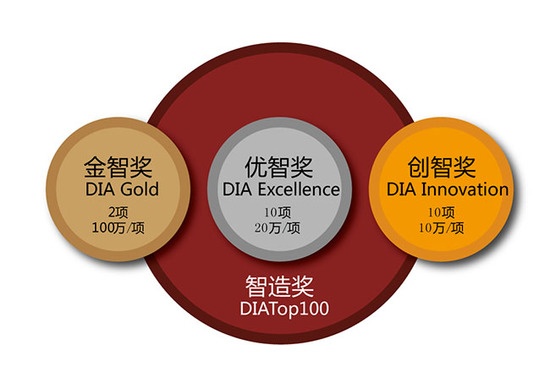 2016首届中国设计智造奖 奖项设置