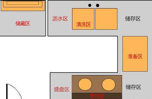 地方怕乱不怕小 看小厨房布局如何逆袭