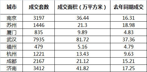 二线城市房价