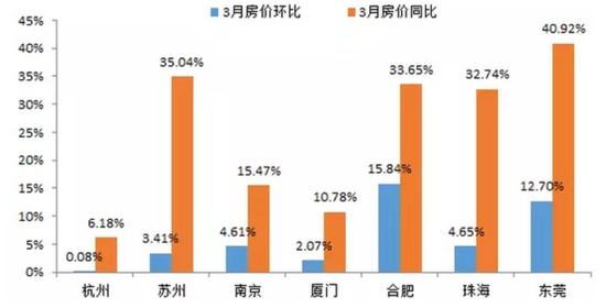 狂奔的二线，价值洼地还是泡沫重演？