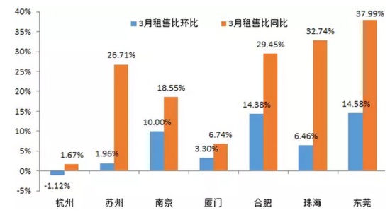 狂奔的二线，价值洼地还是泡沫重演？