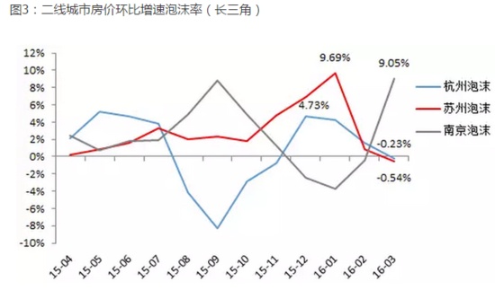 狂奔的二线，价值洼地还是泡沫重演？