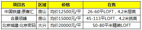 邻铁自由购房源