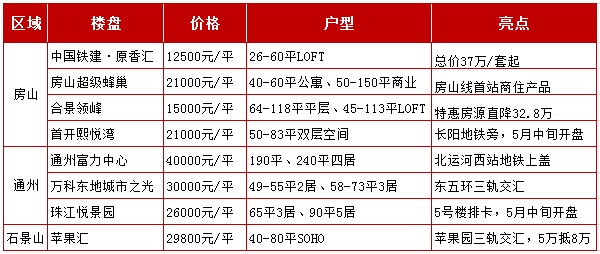 商住产品