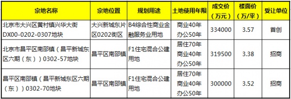 地块成交信息表