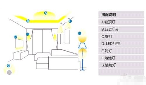 客厅照明方案整体思路