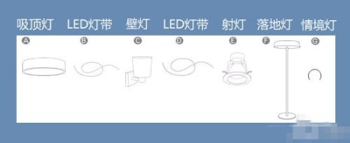 客厅照明方案产品说明