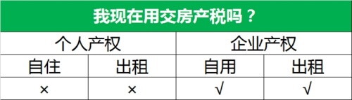 (上面图表由链家网提供)