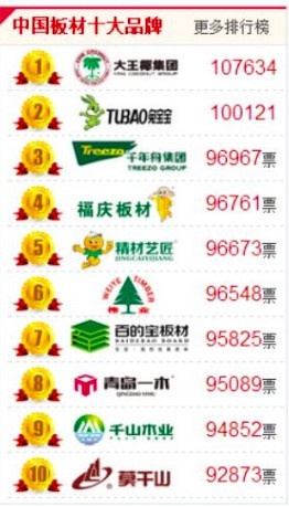 2016年中国板材十大品牌排行榜盛大公布