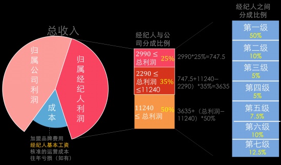0719中国经纪行业与国际同行差在哪里1926.png