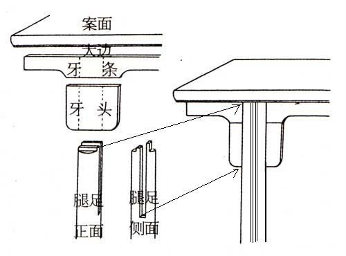 夹头榫