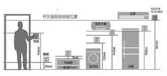 装修前怎样布局开关插座，经验之谈