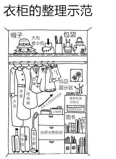 定制衣柜这样组合，小户型也能变大豪宅