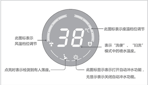 法恩莎智能座便科技与实力共舞